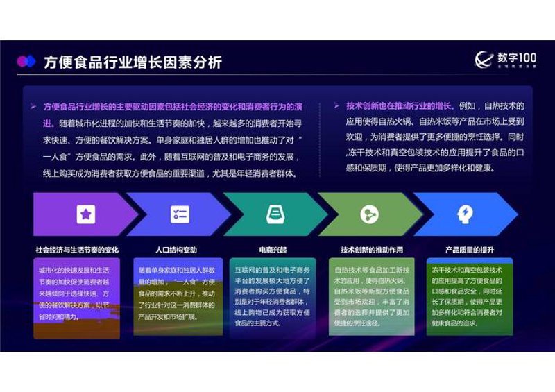 探索美食创造的艺术之旅——食品配方设计的重要性