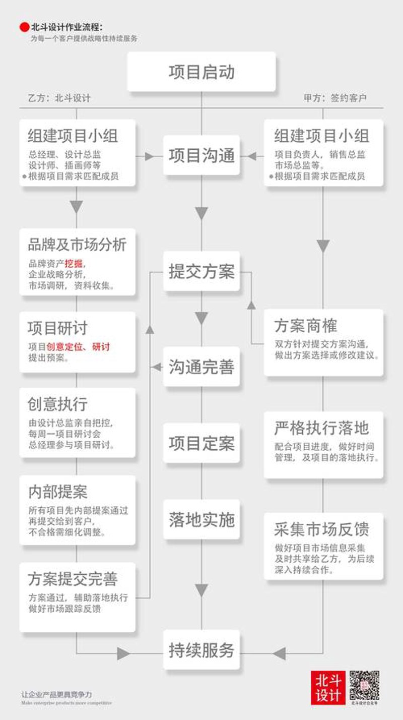 解密美食背后的秘密：食品配方设计选购指南